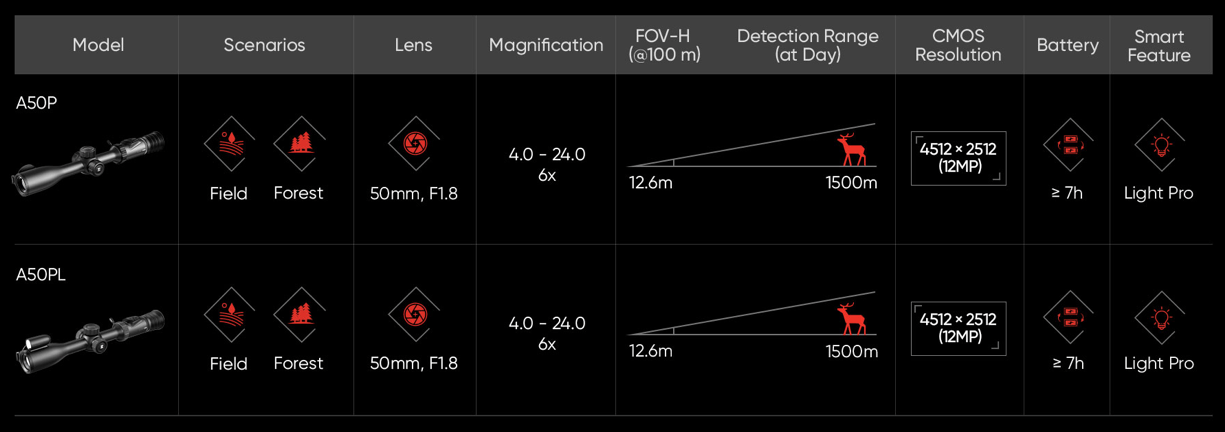 Celownik noktowizyjny HIKMICRO Alpex Pro A50PL LRF 4