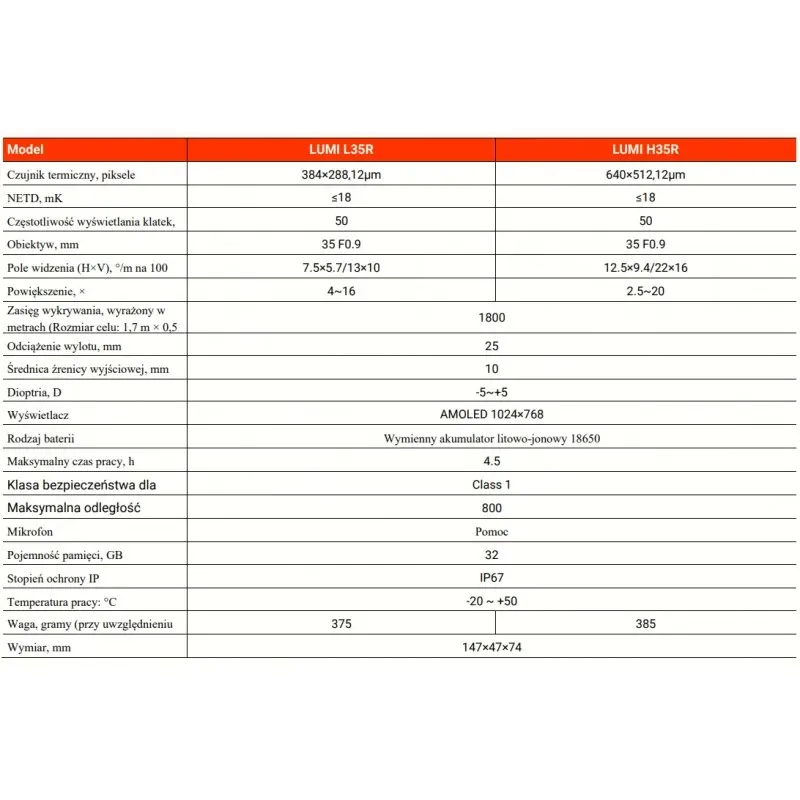 Nocpix Lumi L35R LRF - termowizor obserwacyjny 5